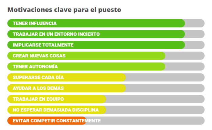 TABLA TALENTO CATALEJO