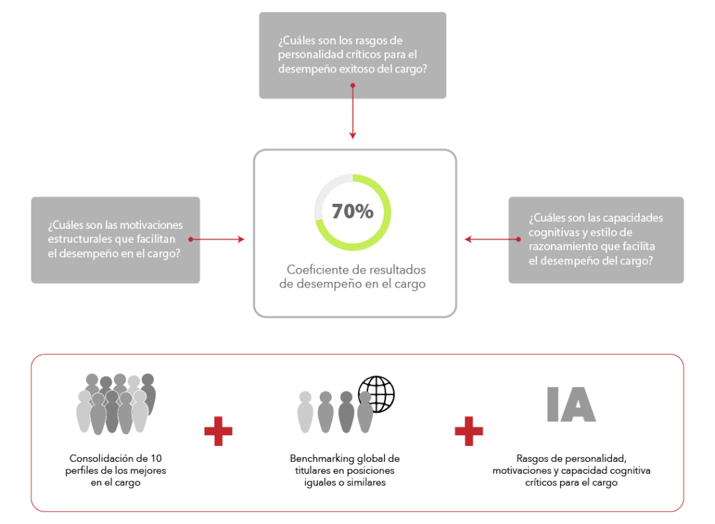 Esquema Selección