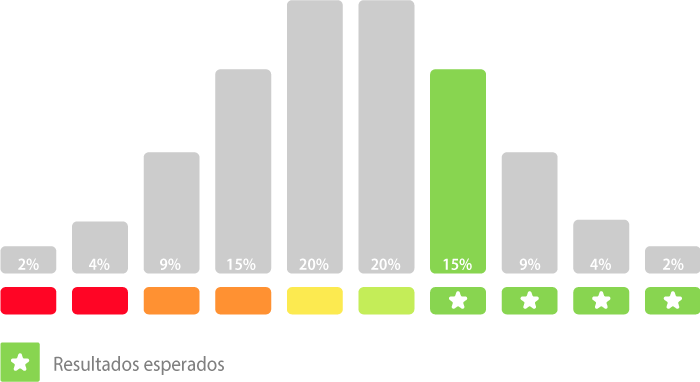 grafico-1-trs